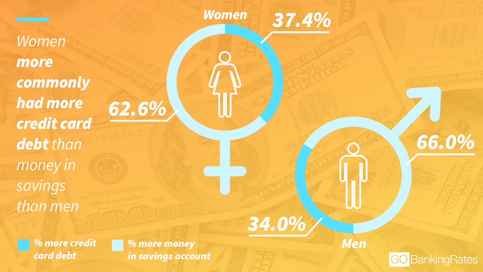 cardvsaccountdebt_1920x1080_gender.jpg