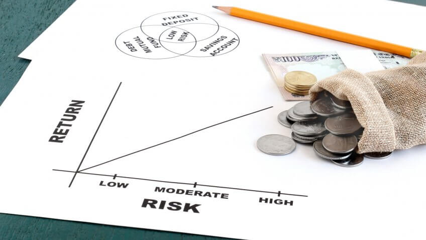 Investment risk and return graph and Indian currency coins in a sack and rupees.