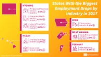 These States Lost Thousands of Workers in 2017