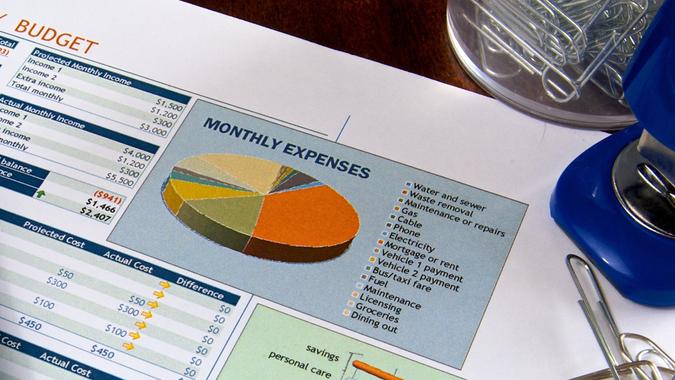 Your Monthly Budget for Necessities: $2,674 Your Monthly Budget for Necessities: $2,674