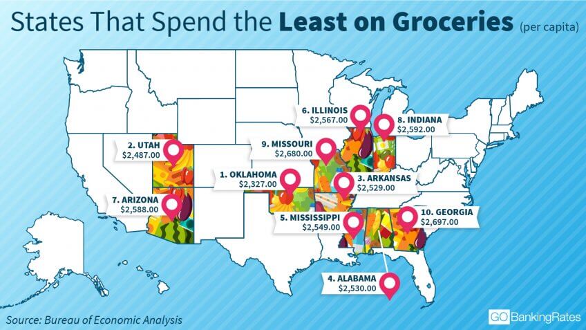 The States That Spend Most And Least On >> States That Spend The Most And Least On Groceries Gobankingrates The States That Spend Most And Least On >> States That Spend The Most And Least On Groceries Gobankingrates