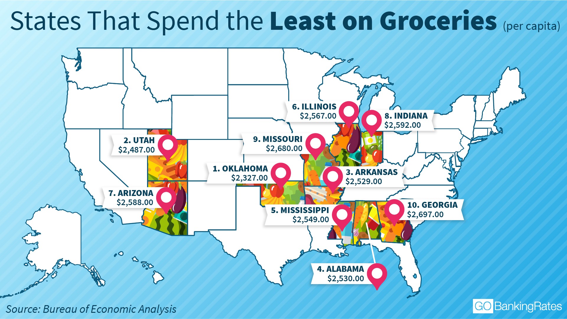 Spend that. Best worst. Most expensive States. Nursing Homes in USA. What Type of insurance is the most expensive