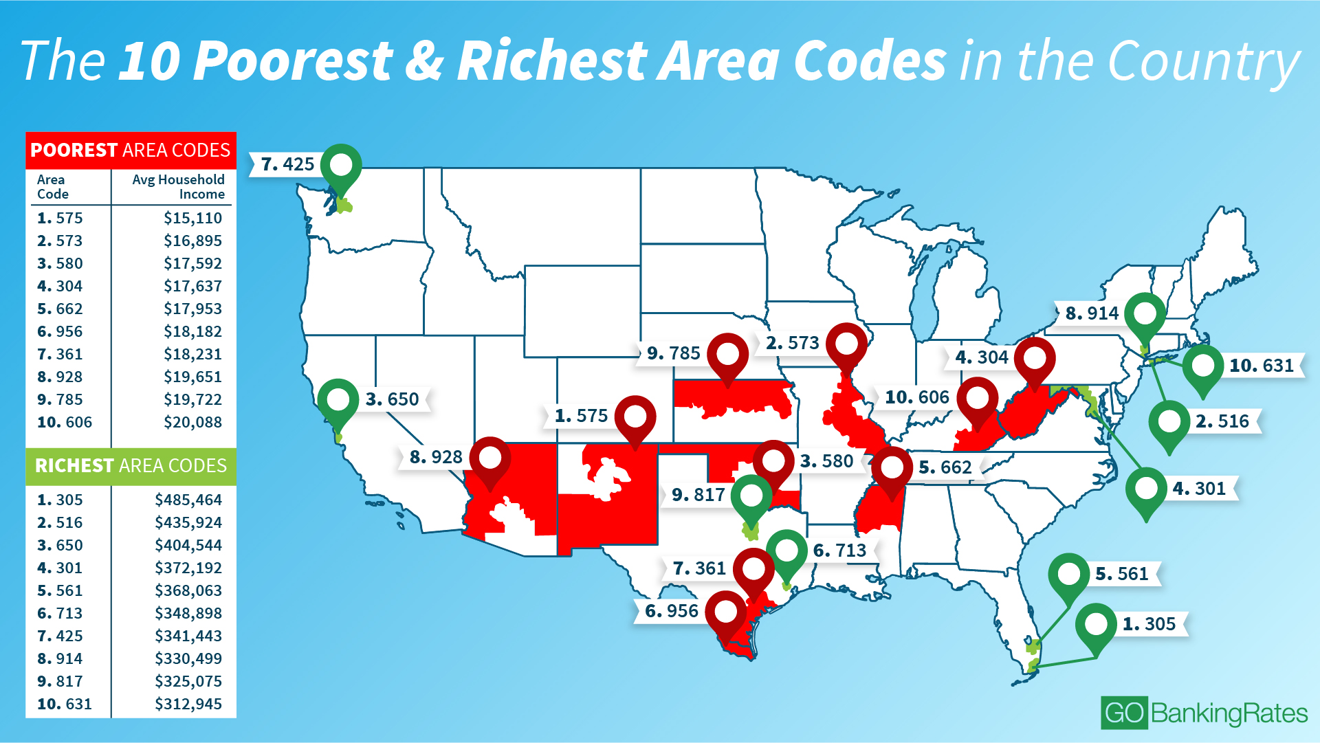 Area code 620 Wikipedia Richest and Poorest Area Codes in the US GOBankingR...