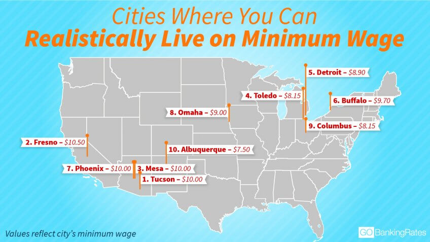 Living on Minimum Wage