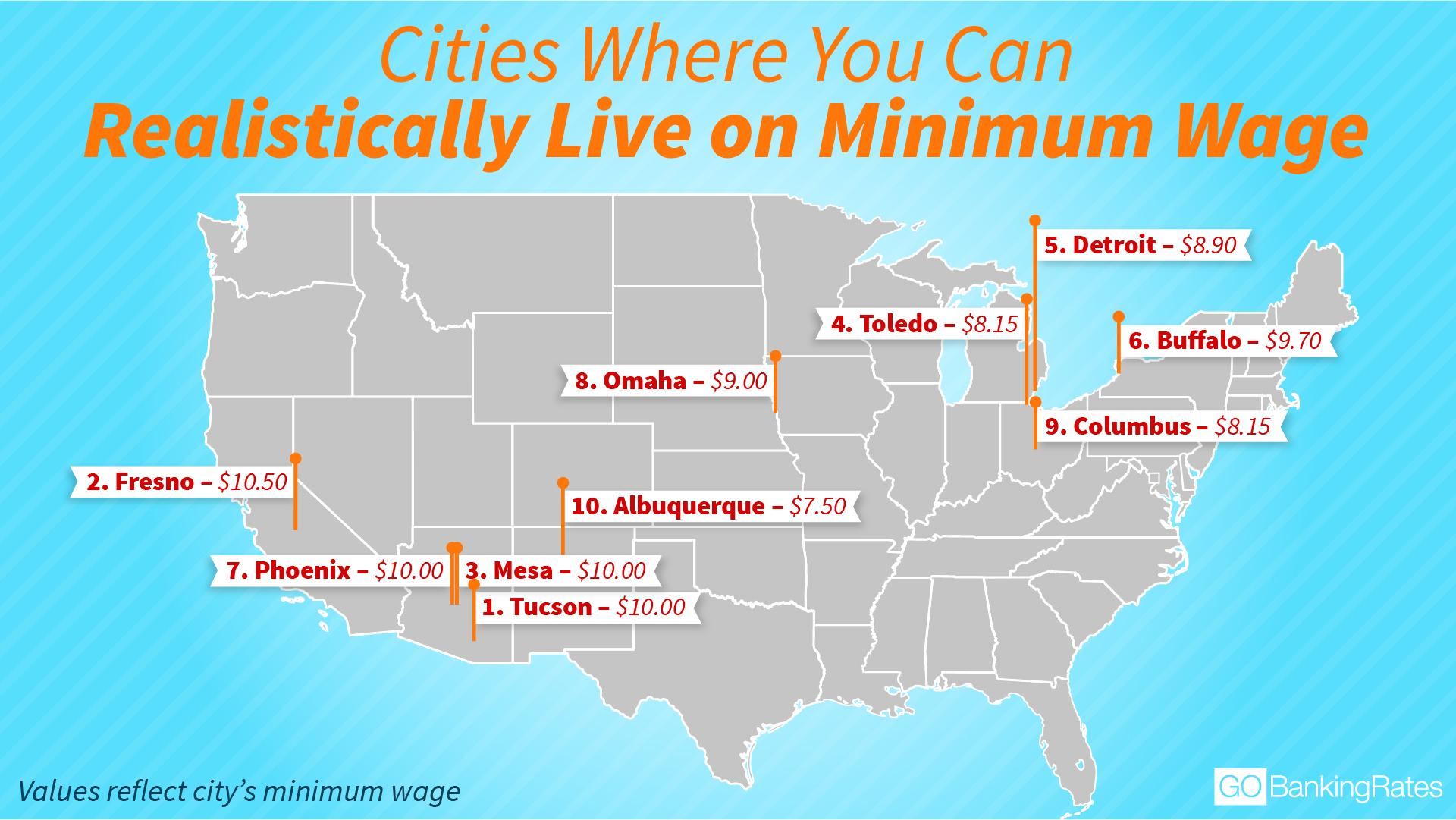 Cities Where You Can Realistically Live on Minimum Wage