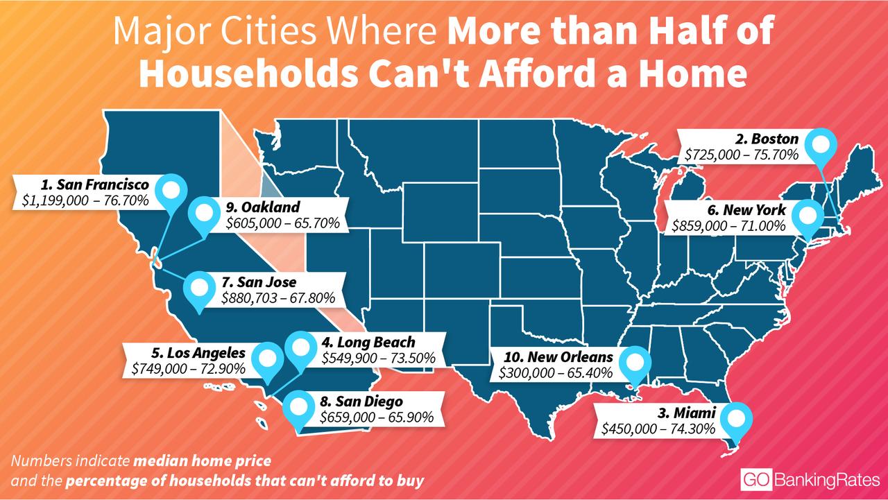 Where the Most Unaffordable Cities Are Located