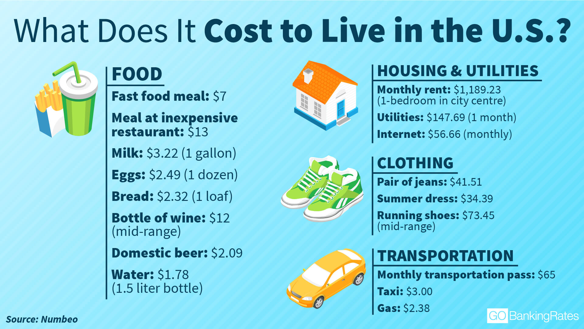 Cost Of Living 2024 Vs 2024 Usa Rahel Cassaundra