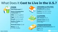 Cost Of Living 2024 Forecast Karol Martita