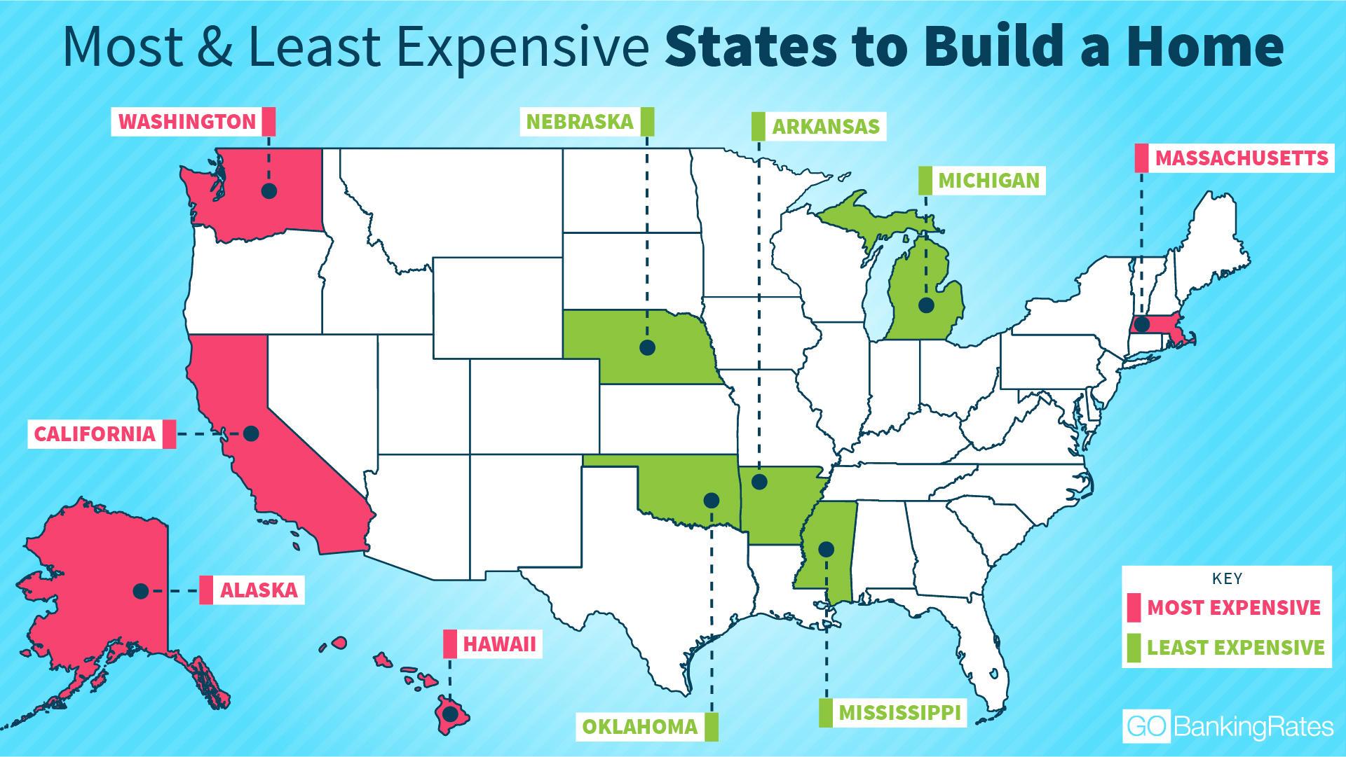 Here Are the Best and Worst States to Build Your Home, Study Finds