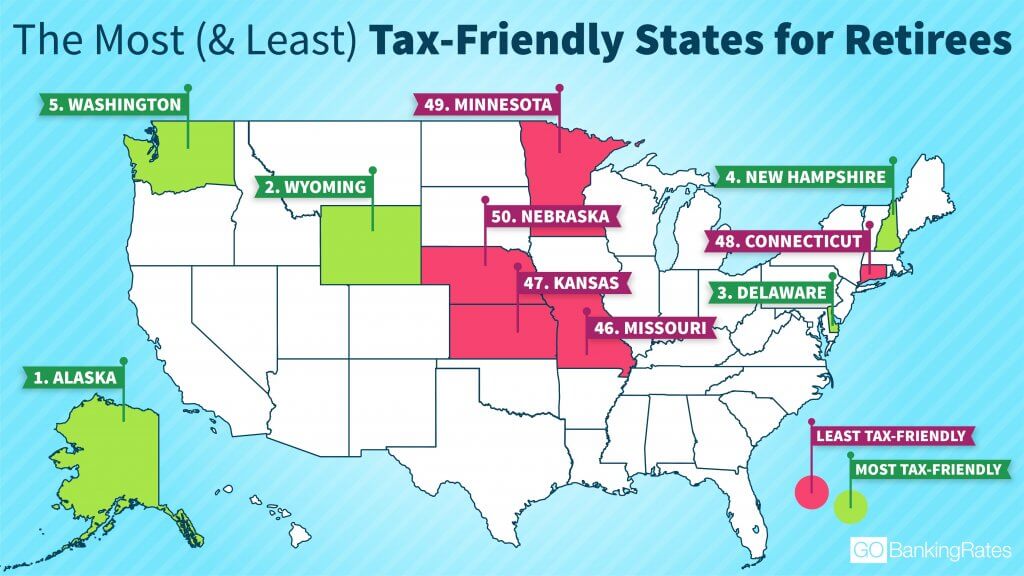 The Most (and Least) TaxFriendly States for Retirees GOBankingRates