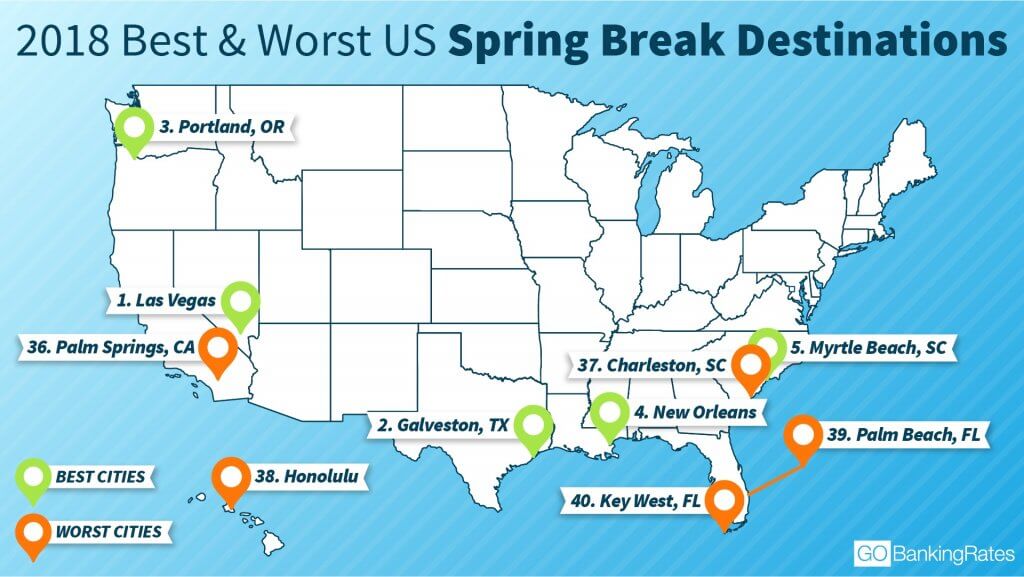 Most and Least Affordable Spring Break Destinations in the US | GOBankingRates