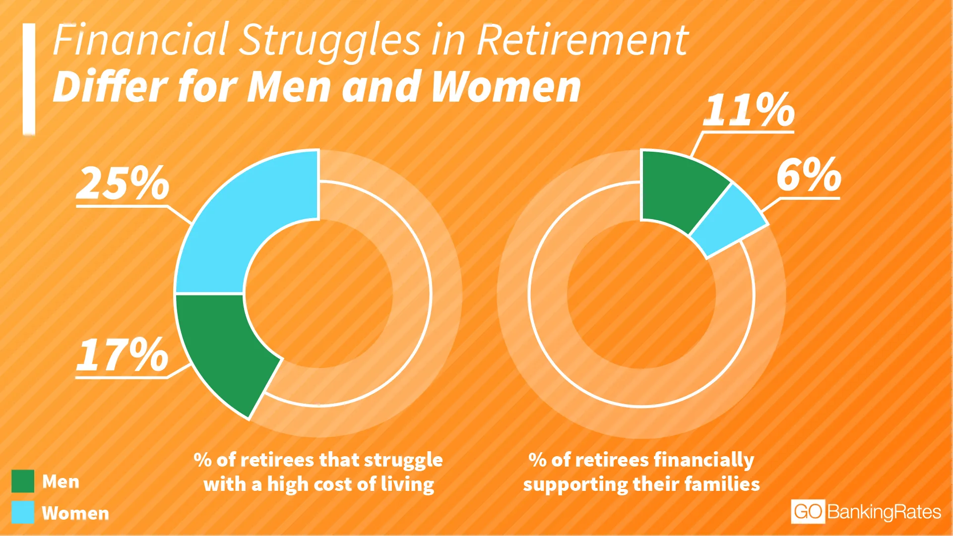 financial struggles of men and women