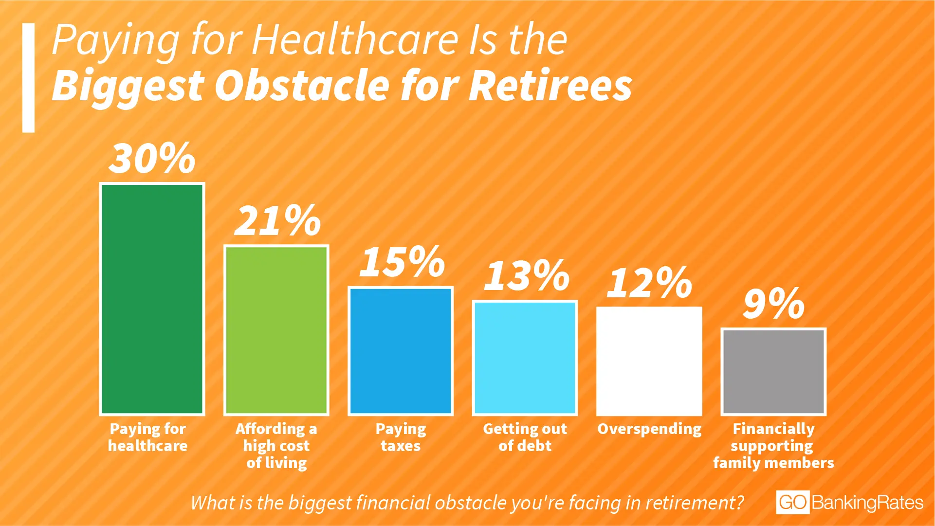 Healthcare Financial Hurdle chart