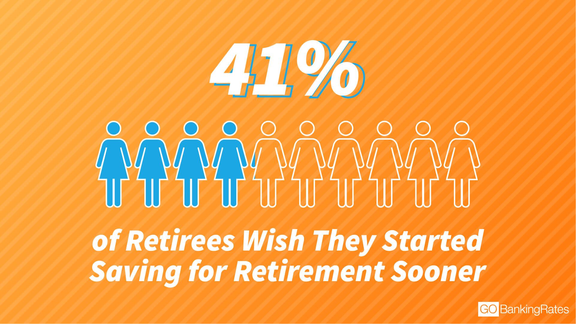 41% of retirees wish they had started saving sooner