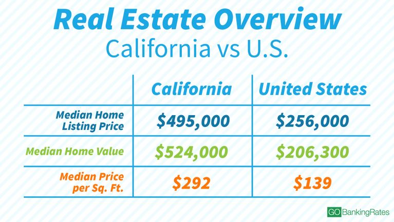 California real estate exam prep with 98 Questions and Asnwers - YouTube