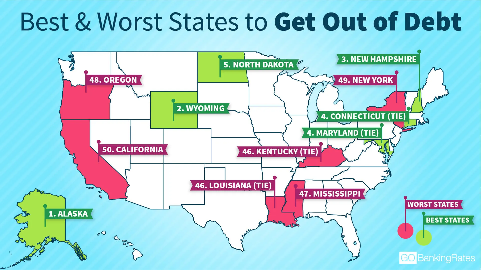 Best and Worst States to Get Out of Debt