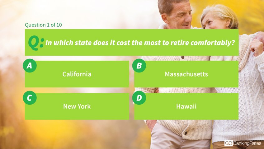 1. In which state does it cost the most to retire comfortably?