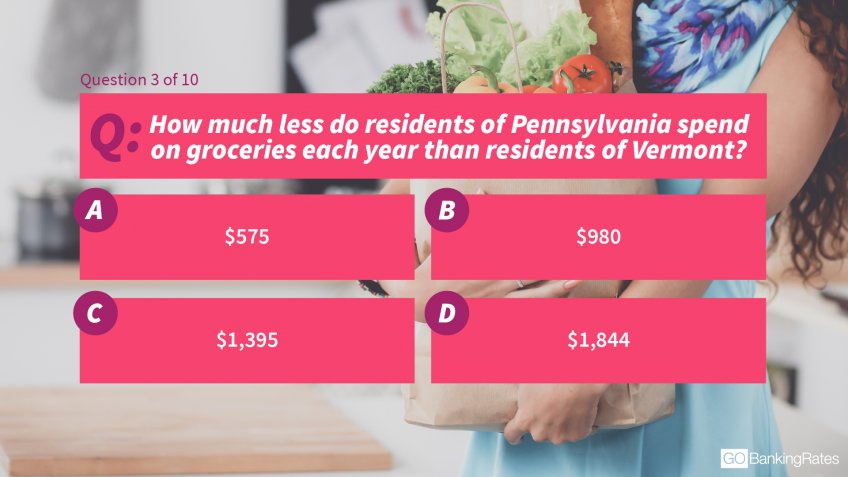 3. How much less do residents of Pennsylvania spend on groceries each year than residents of Vermont?