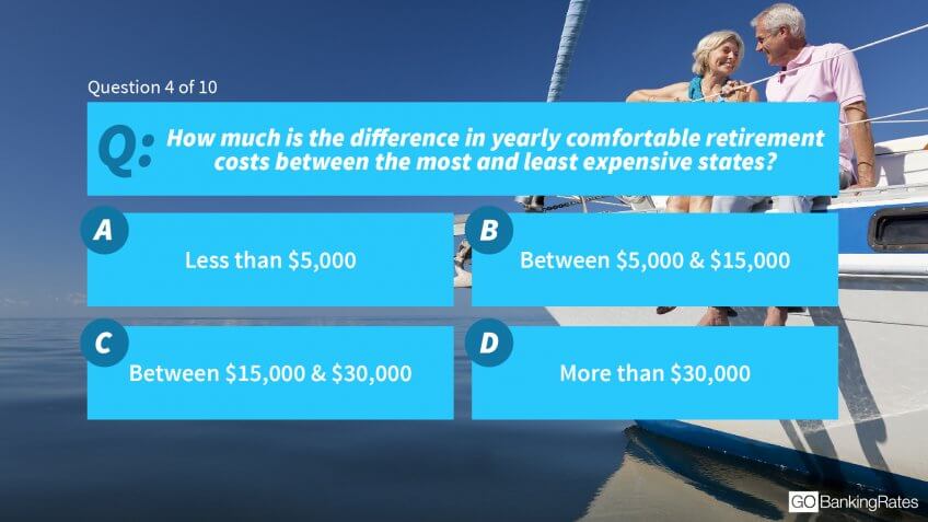 4. How much is the difference in yearly comfortable retirement costs between the most and least expensive states?