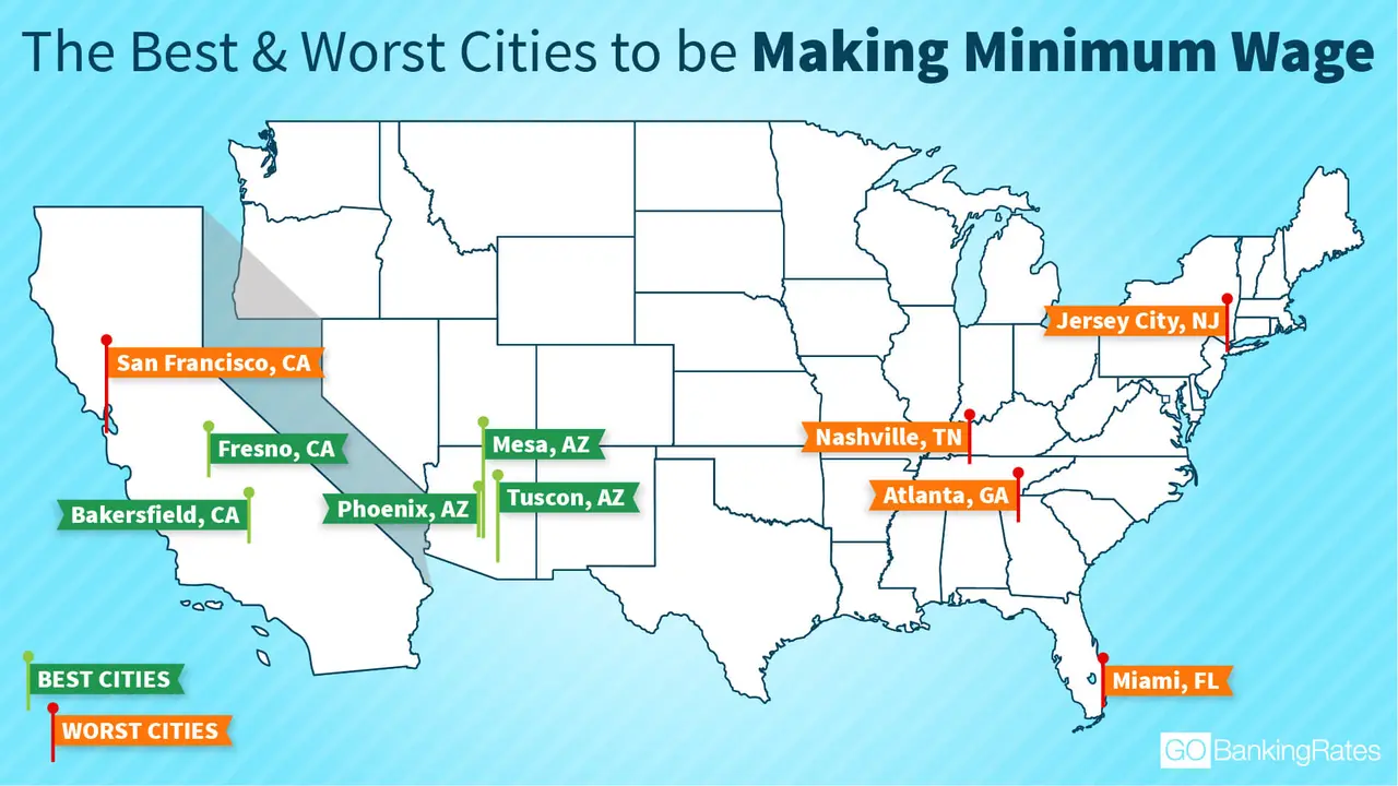 The Best and Worst Cities to be Making Minimum Wage