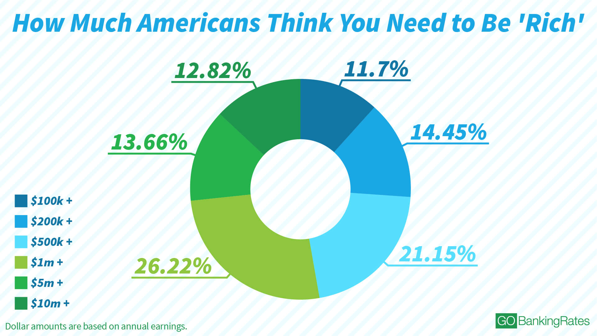 How Much Income Is Considered Rich In Usa