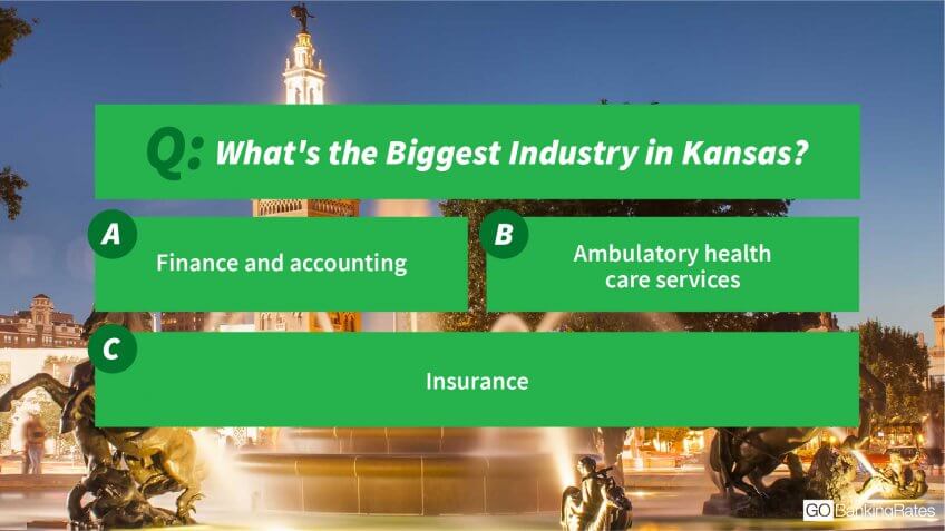 Kansas industries