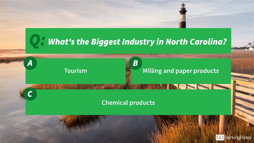 North Carolina industries
