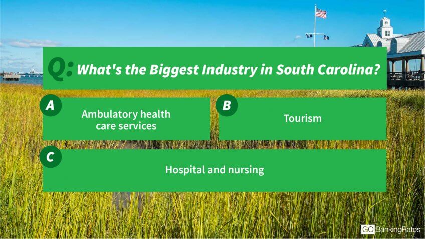South Carolina industries