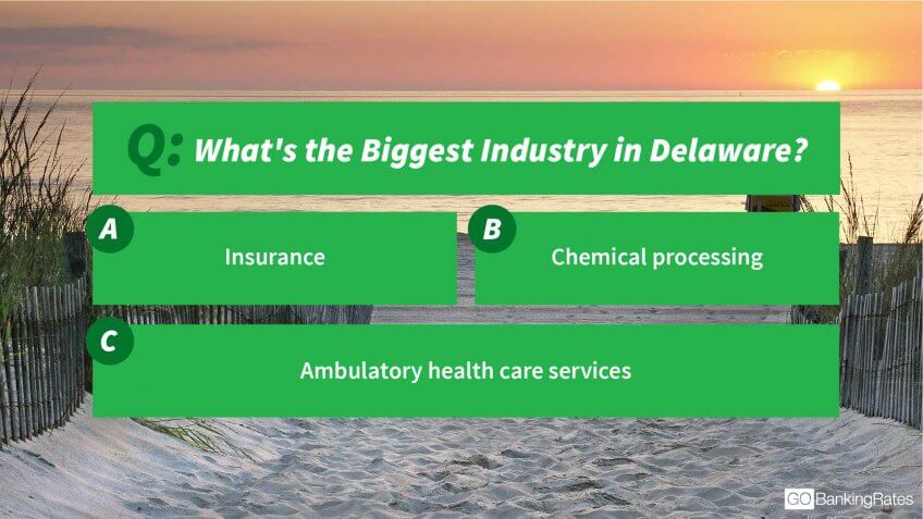 Delaware industries
