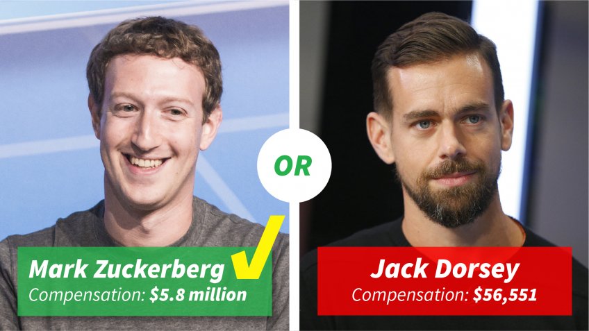 Mark Zuckerberg