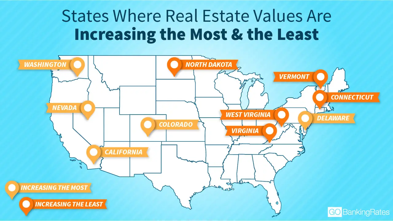 Real Estate Values by State: Trends Over the Years
