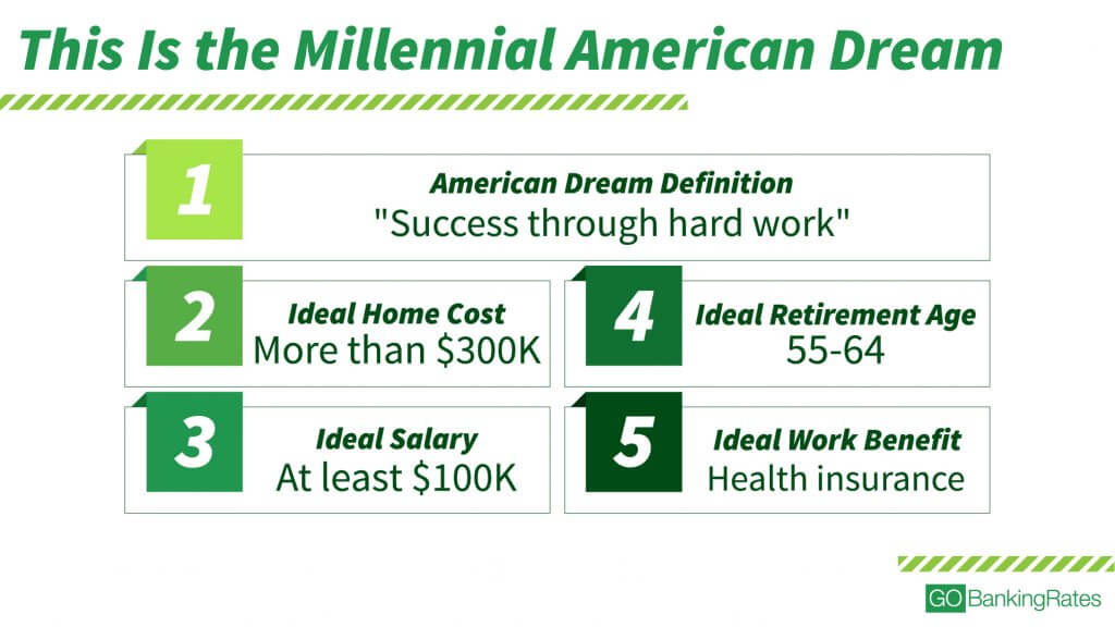 Survey Reveals The True American Dream It S Not What You Think
