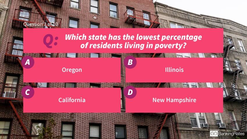 Which state has the lowest percentage of residents living in poverty?