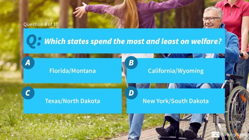 Which states spend the most and least on welfare?