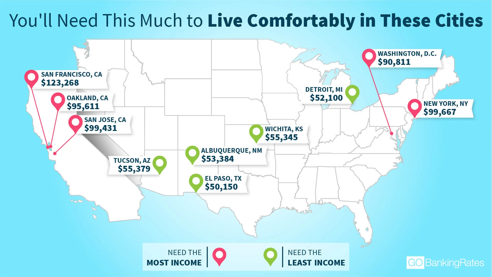 Live Comfortably in These Cities