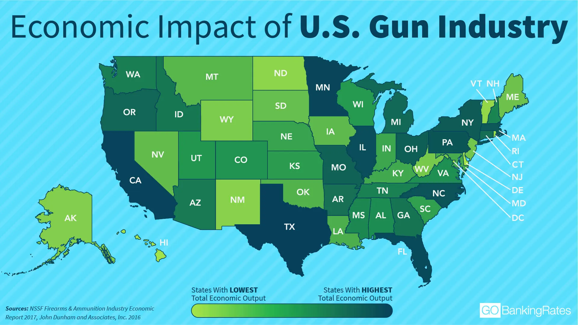 Economic Impact of the U.S. Gun Industry