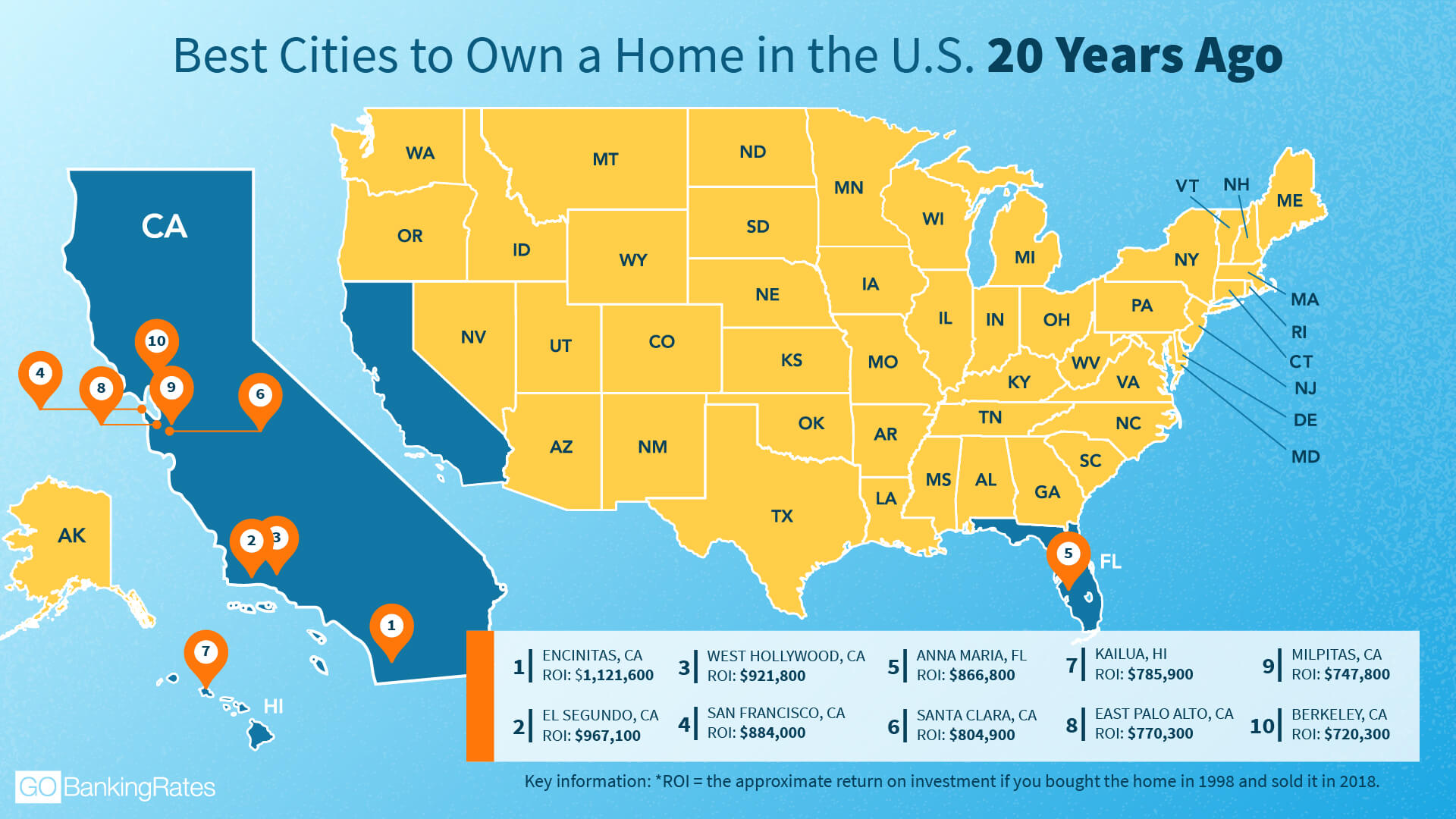 Best Cities to Own a Home in the U.S. 20 Years Ago