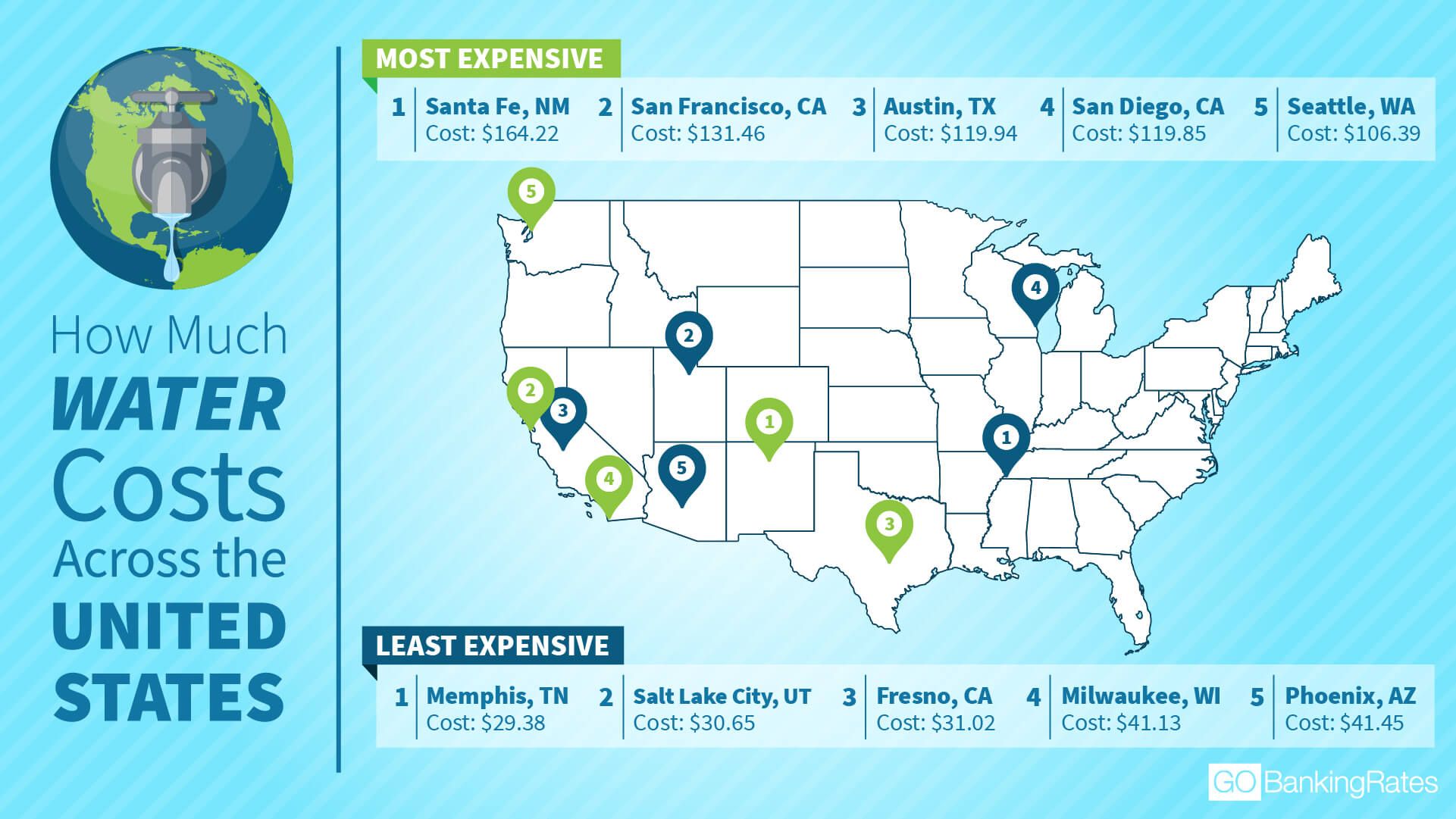 The Price of Water Across America GOBankingRates