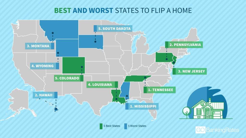 Best and Worst States for House Flipping