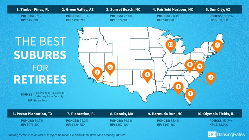 The Best Suburbs for Retirees