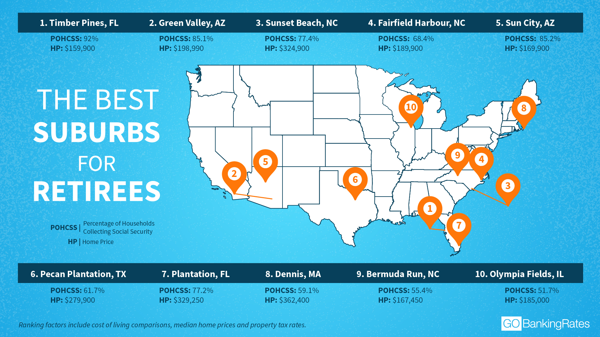 180410_gbr_bestsuburbsforretirees_1920x1080.jpg