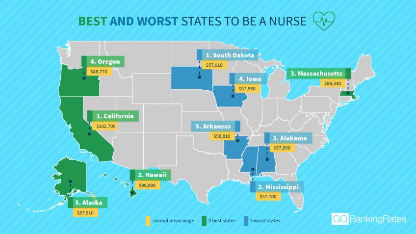 Best and Worst States to Be a Nurse