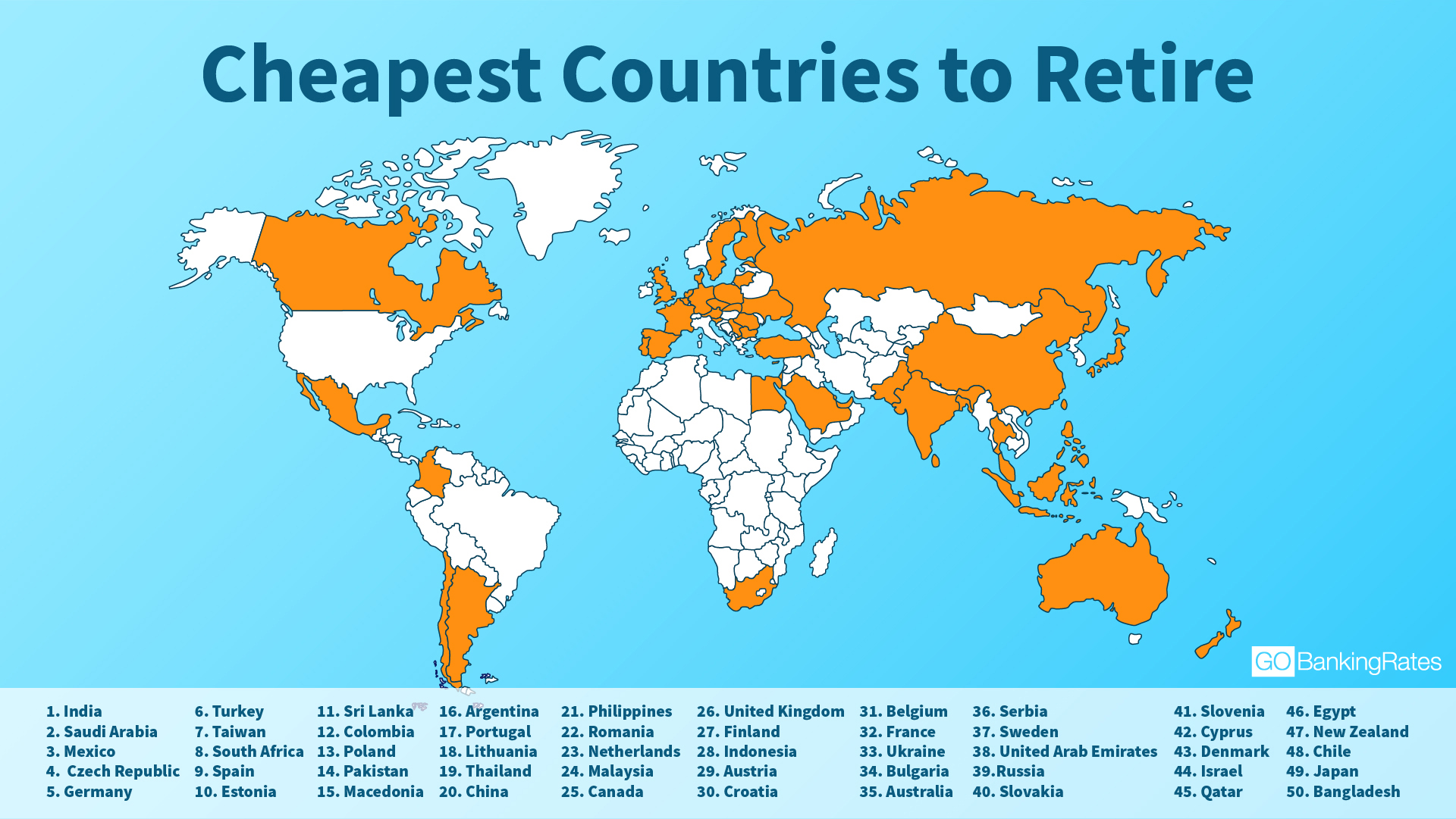 Safest Place To Retire In The World