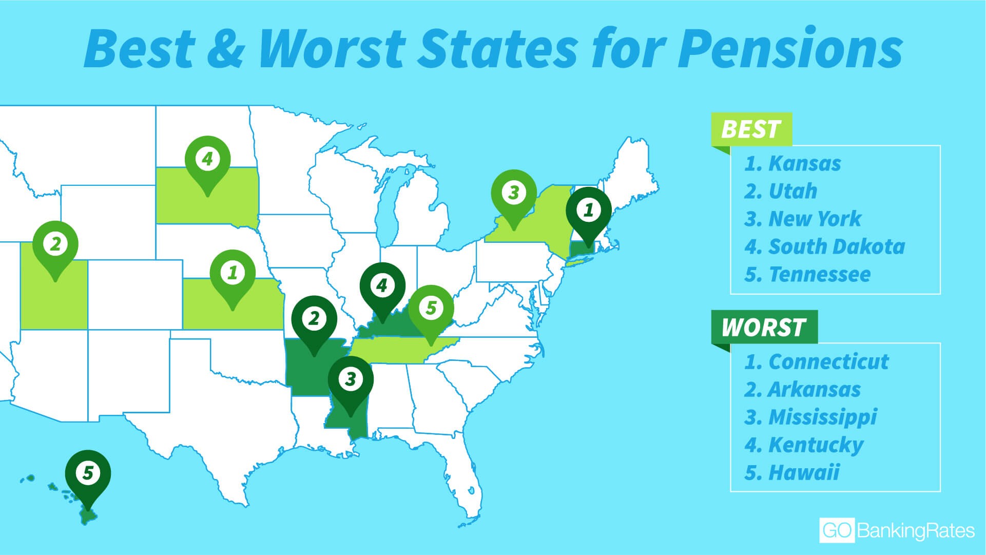 Best and Worst States for Pensions GOBankingRates