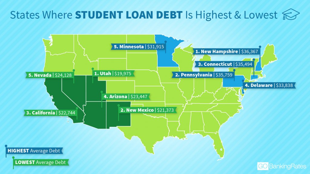 Student Loan Debt Trends