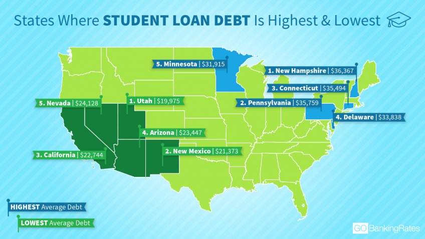 The Average Student Loan Debt In Every State | GOBankingRates