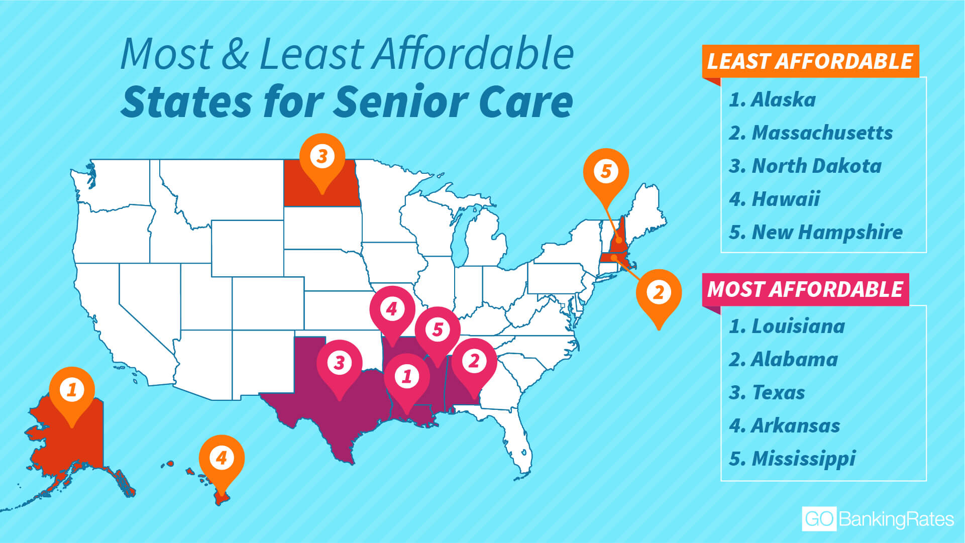 Most & Least Affordable States for Senior Care