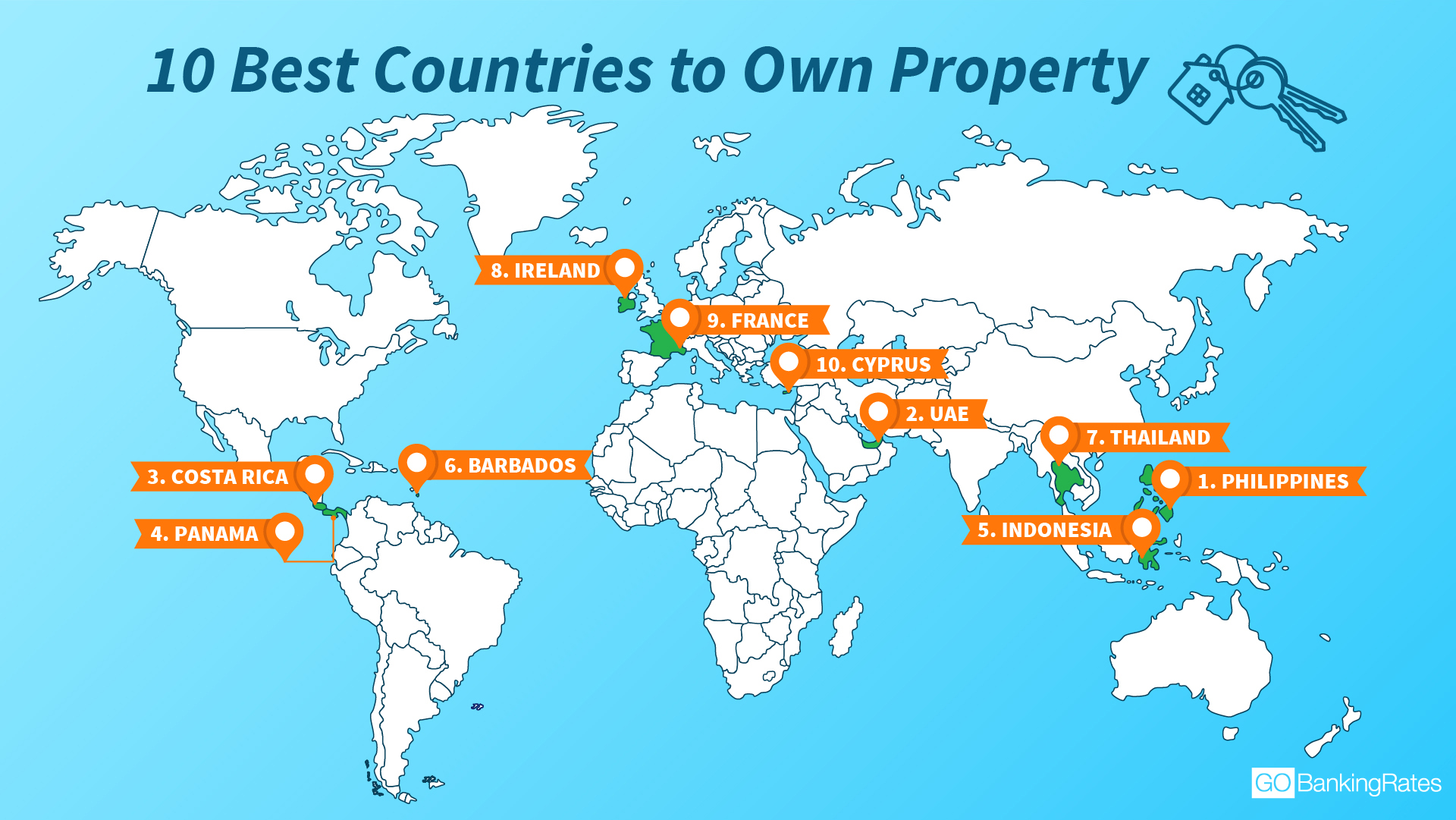 Best Countries To Buy Property 2018 Property Walls