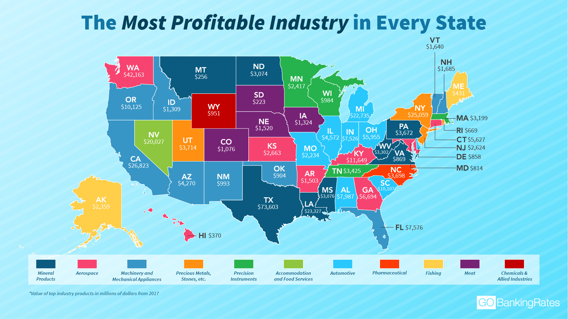 The Most Profitable Industry in Your State Might Surprise You ...