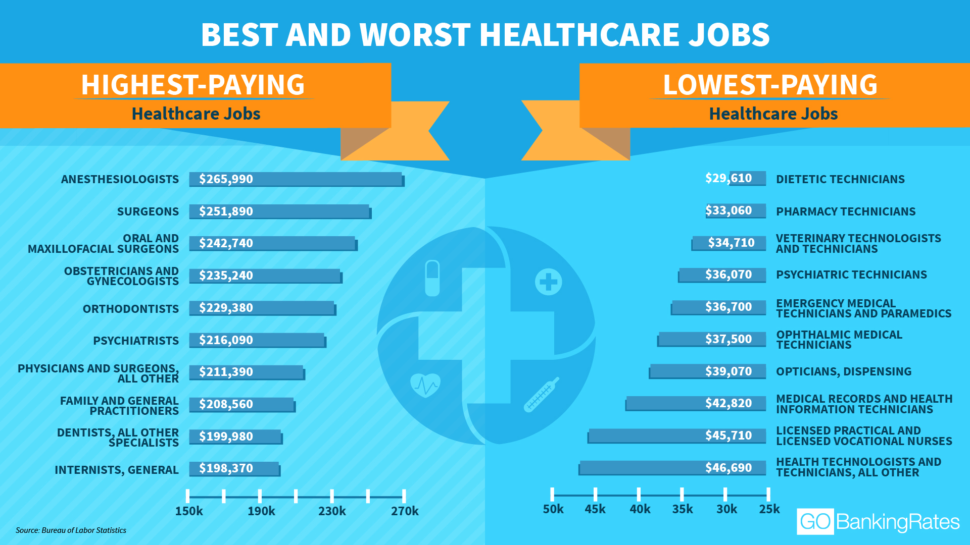 low stress jobs for business majors